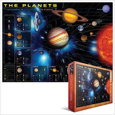 Planety